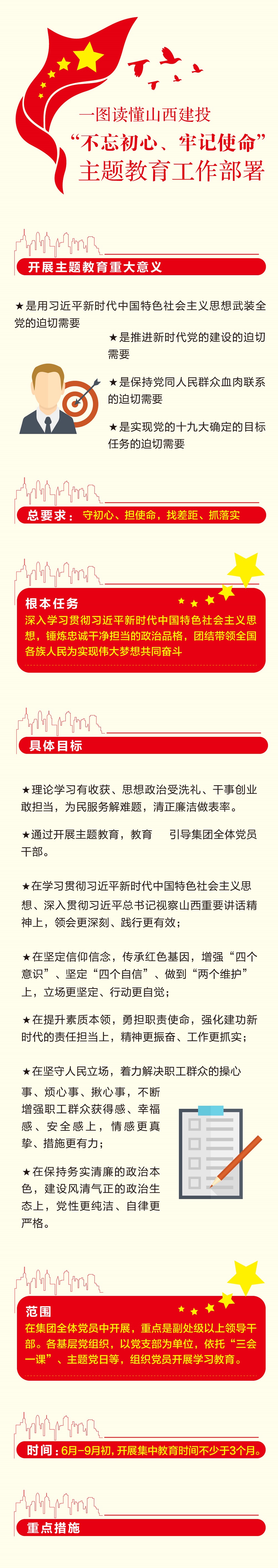 一圖讀懂山西建投“不忘初心、牢記使命”主題教育工作部署