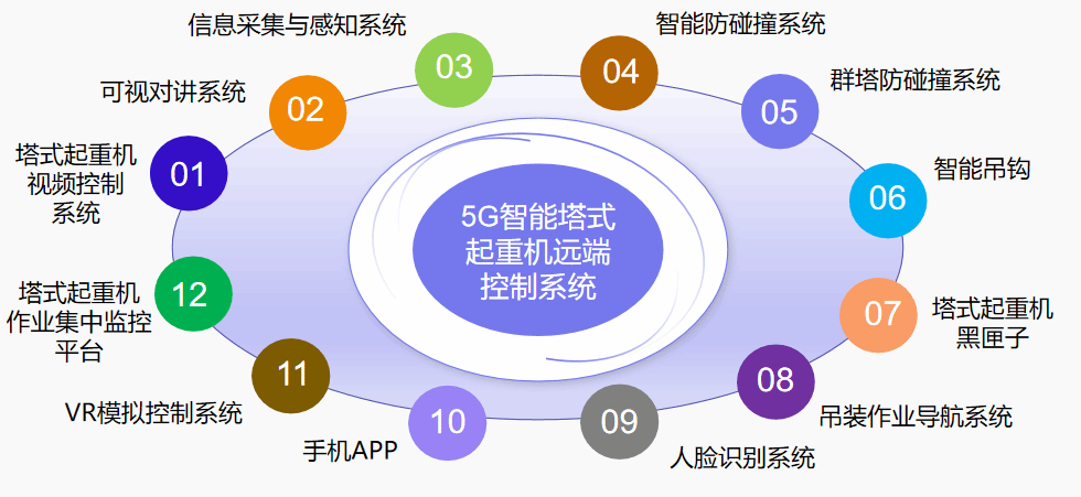 山西建投集團智能駕駛塔機與升降機 保障作業現場安全穩定高效