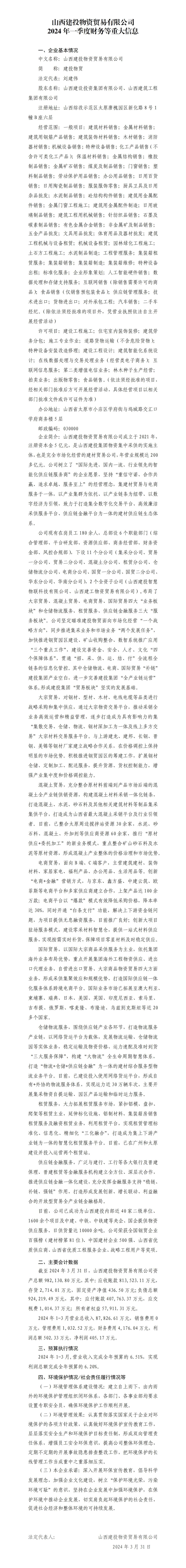 山西建投物資貿易有限公司2024年一季度財務等重大信息